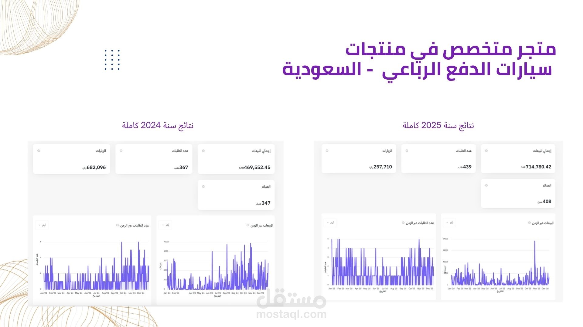 اعلانات غوغل Google Ads - اعلانات ميتا Meta - متجر بيع قطع وتعديل و تجهيز سيارات الدفع الرباعي