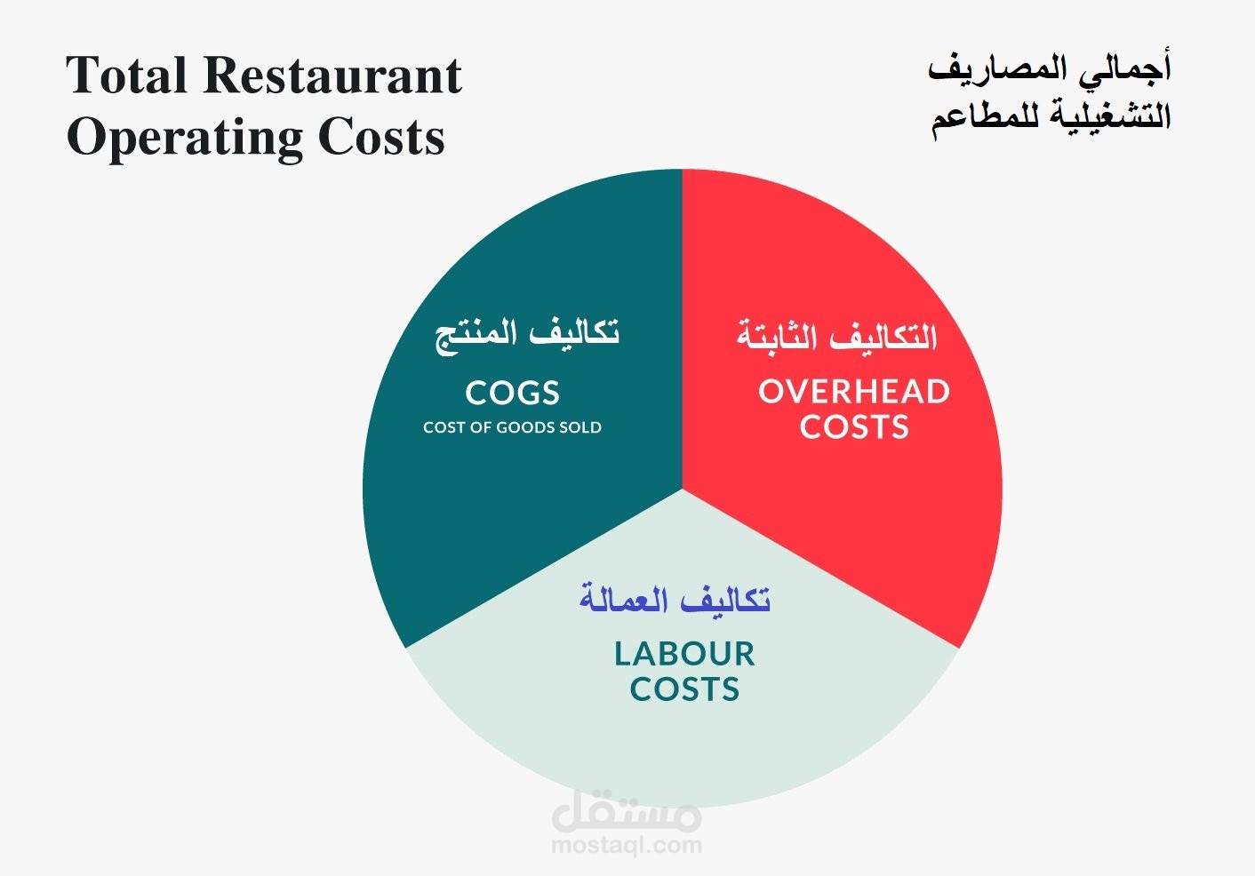 استشارات لخفض التكاليف