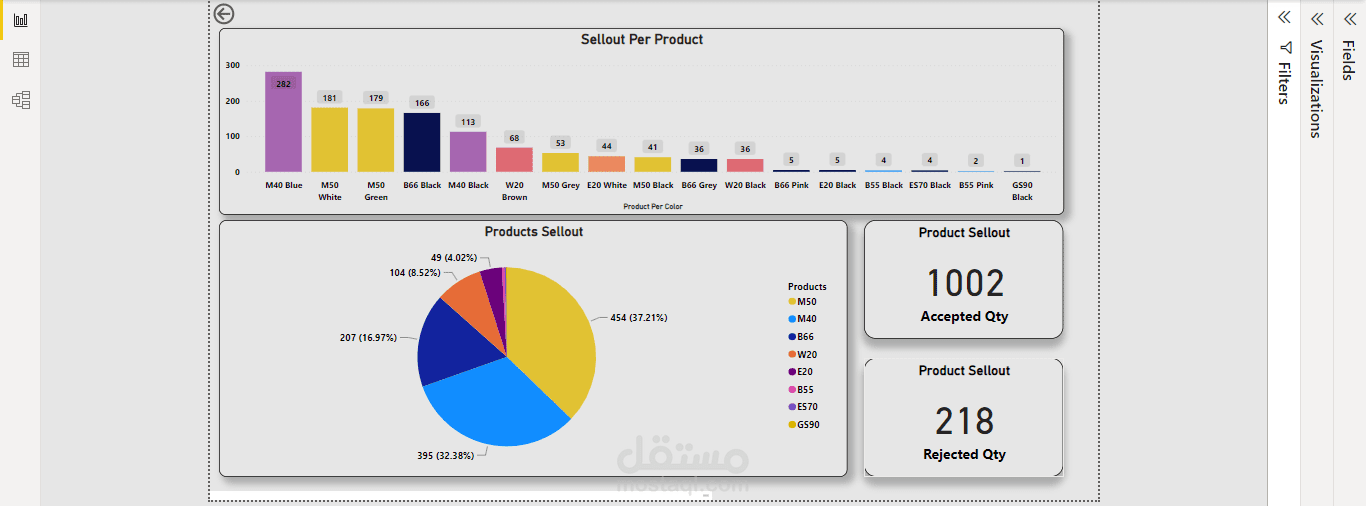 تقارير تفاعلية عن طريق برنامج Power BI