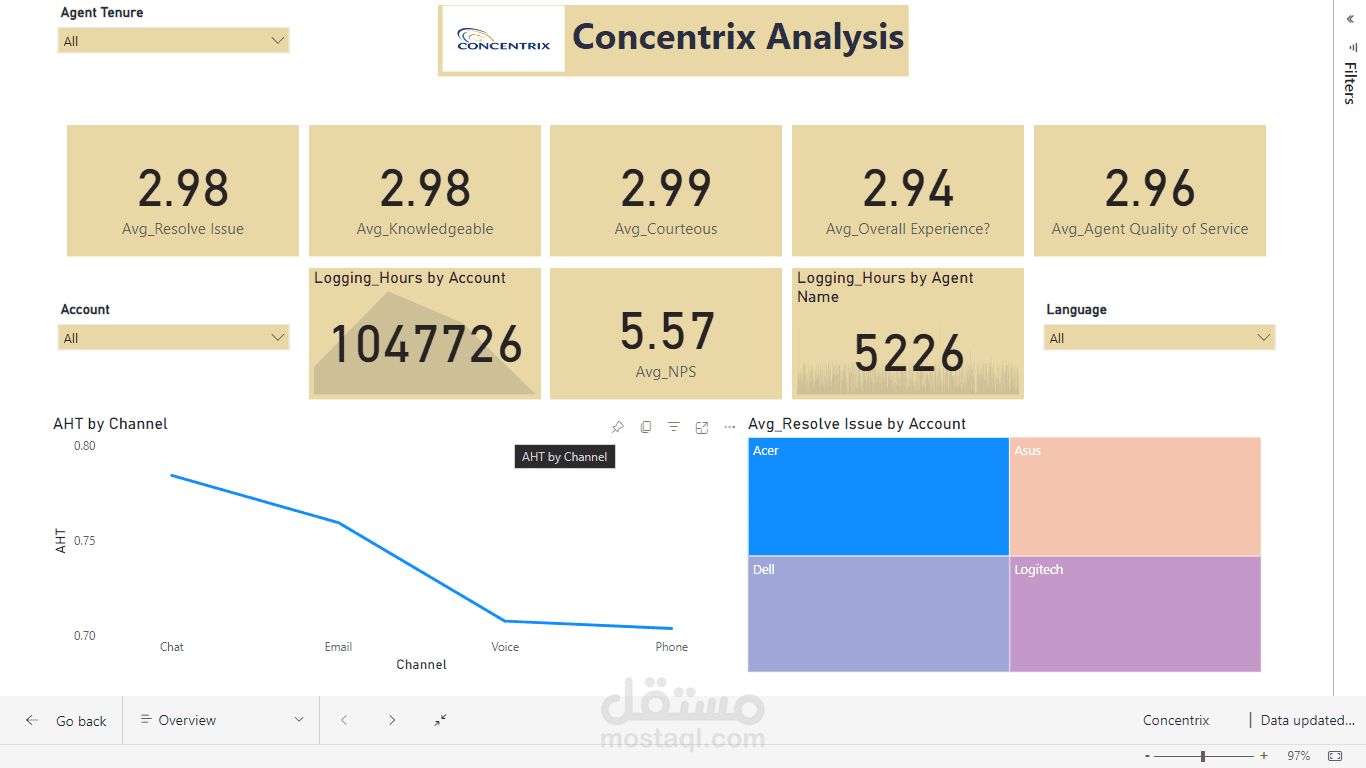 تقرير حساب خدمة عملاء