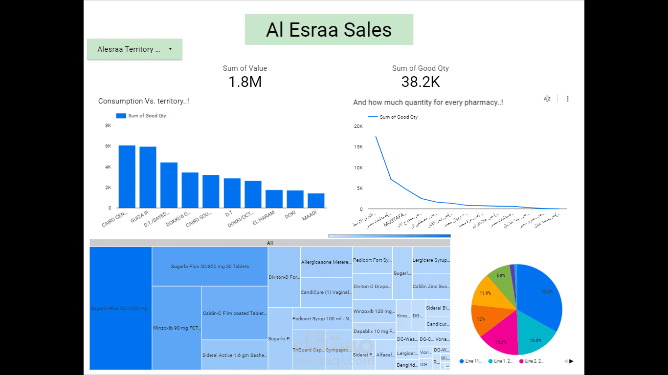 تقرير مبيعات