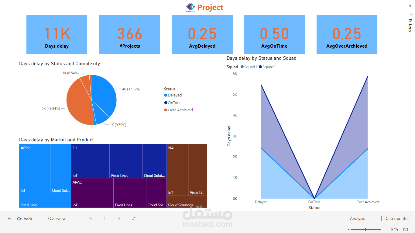 تقرير حساب خدمة عملاء