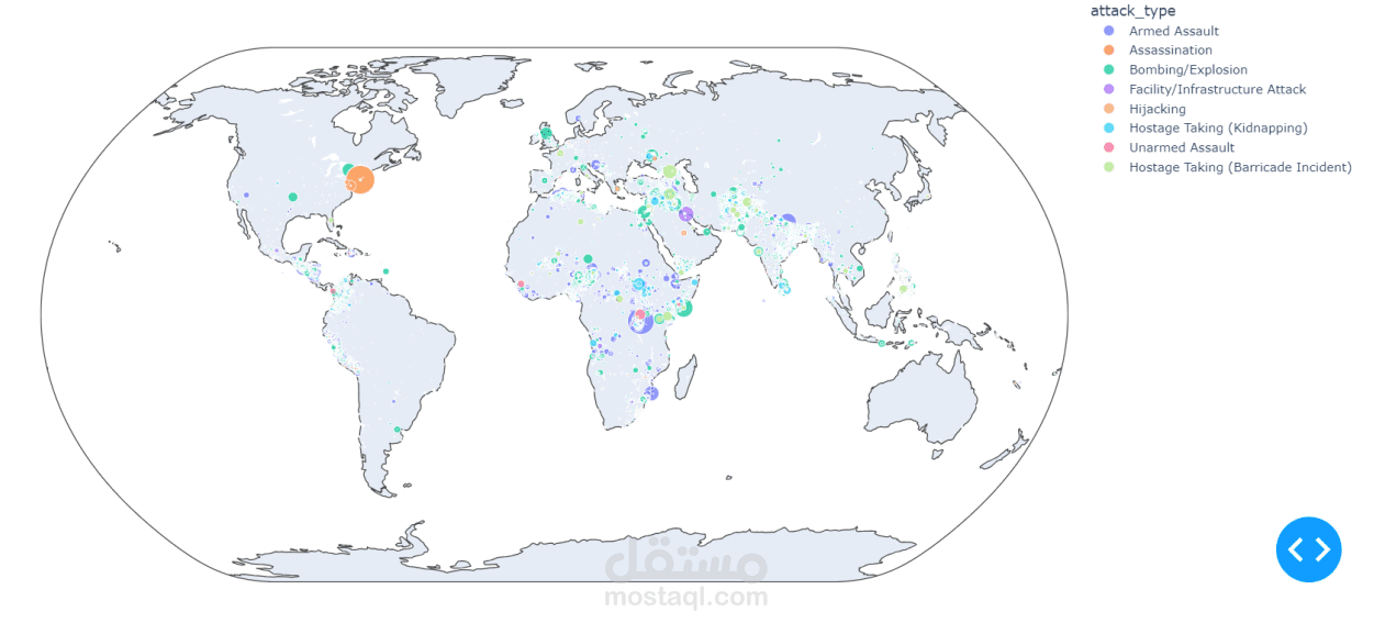 عمل تحليل واستقراء للبيانات Global Terrorism Dataset