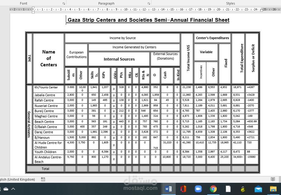 تنسيق جدول على برنامج وورد
