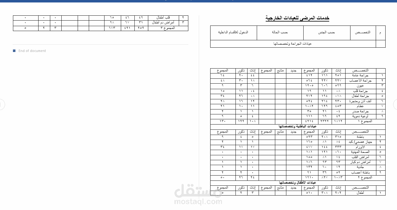 تصميم نموذج لخدمات المرضى للعيادات الخارجية في المستشفى باللغة العربية باستخدام برنامج الوورد