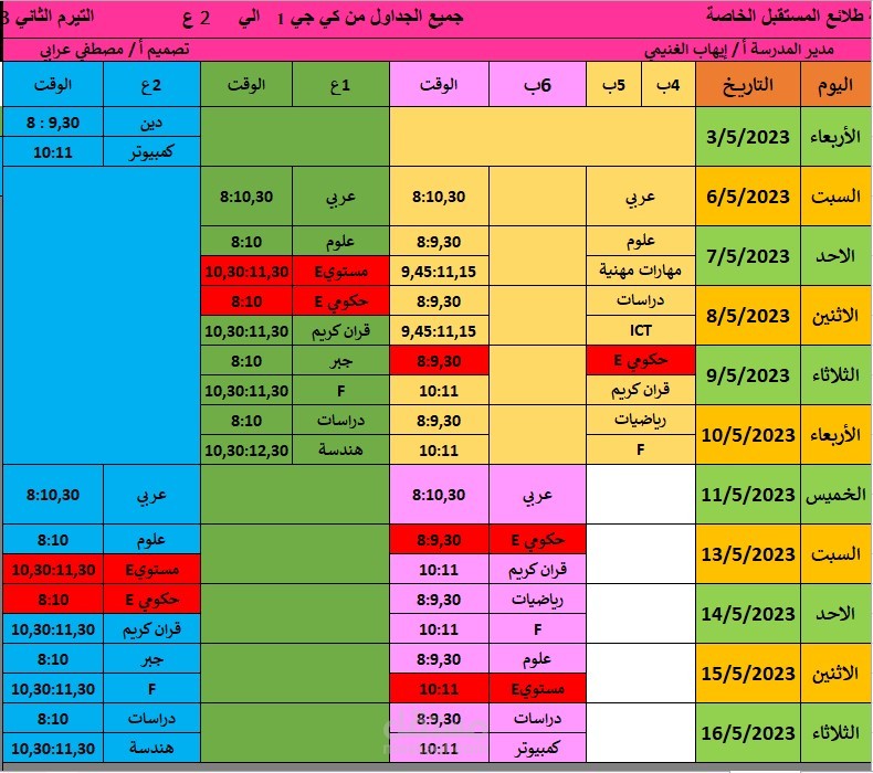 تحليل بيانات درجات الصف السادس الابتدائي وملخص جداول الامتحانات لمرحلتي الابتدائي والاعدادي