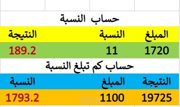 الة حاسبة بسيطة لحساب النسبة والعكس