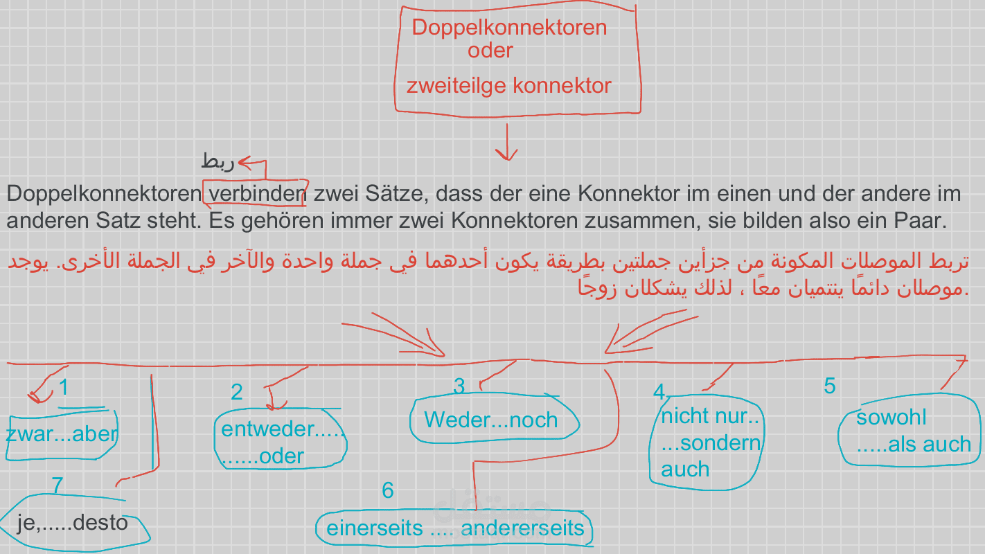 دروس اولاين