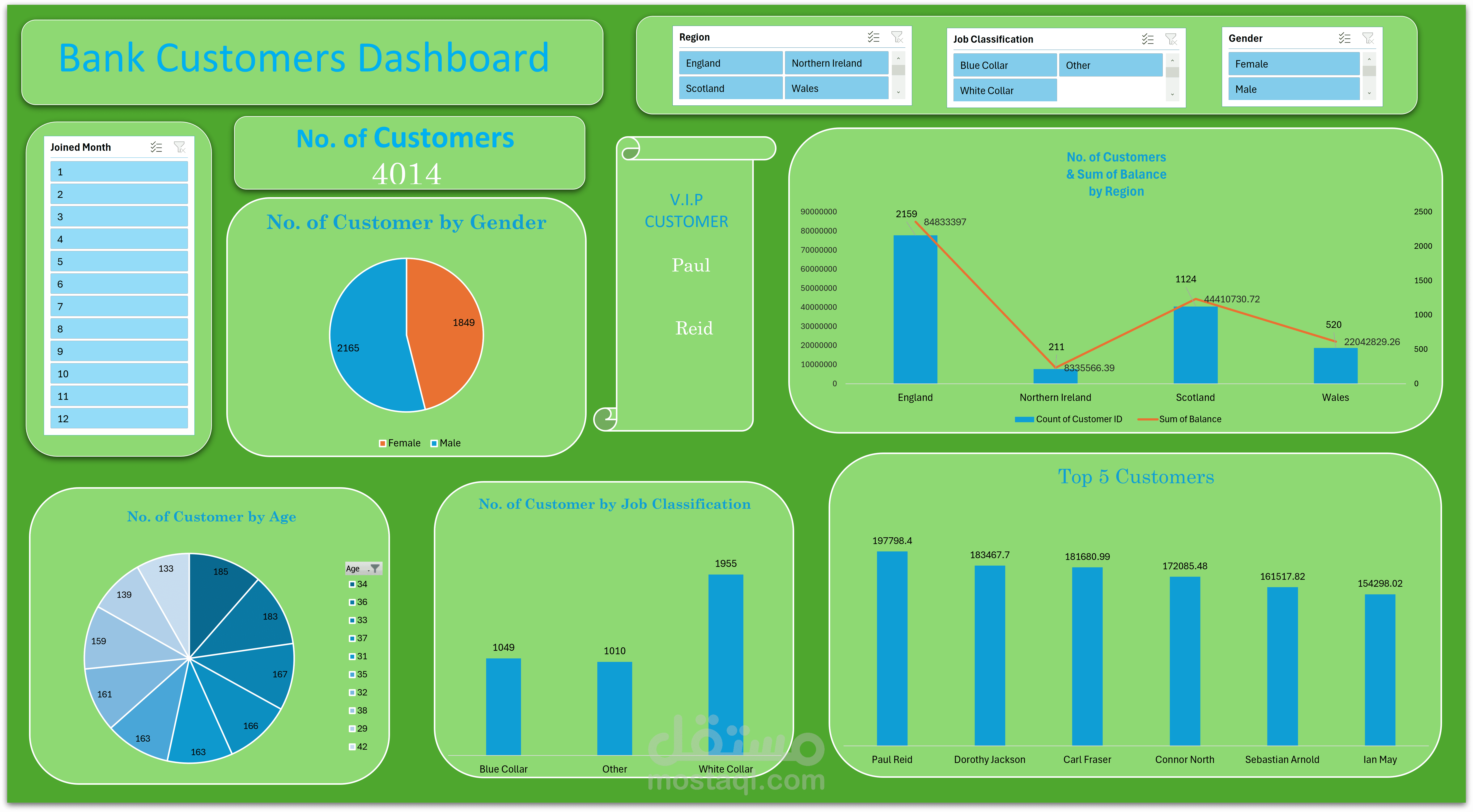 Bank Customer Insights Dashboard