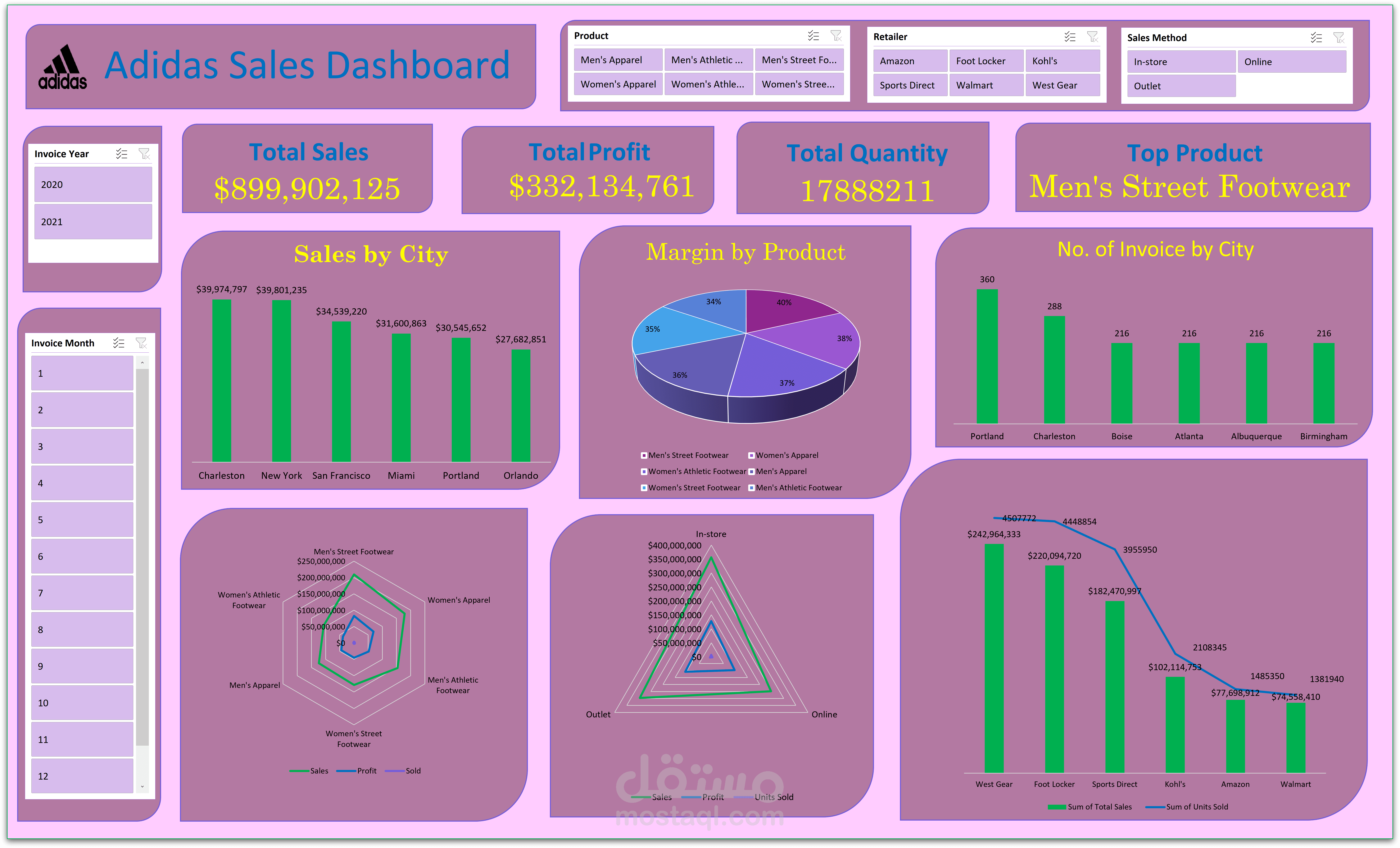 Adidas Sales Analytics Dashboard