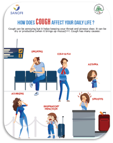 Patient awareness