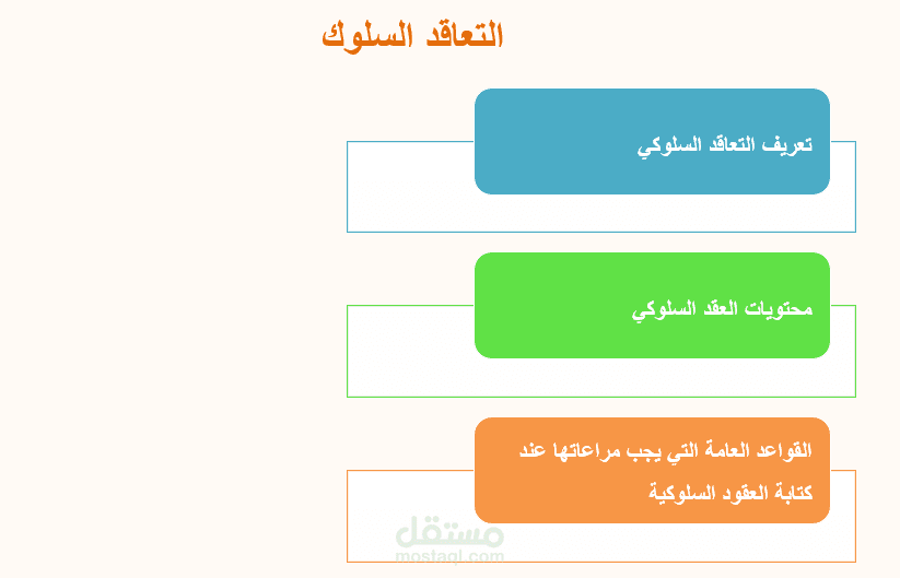 عرض تقديمي عن الإطفاء والتقاعد السلوكى
