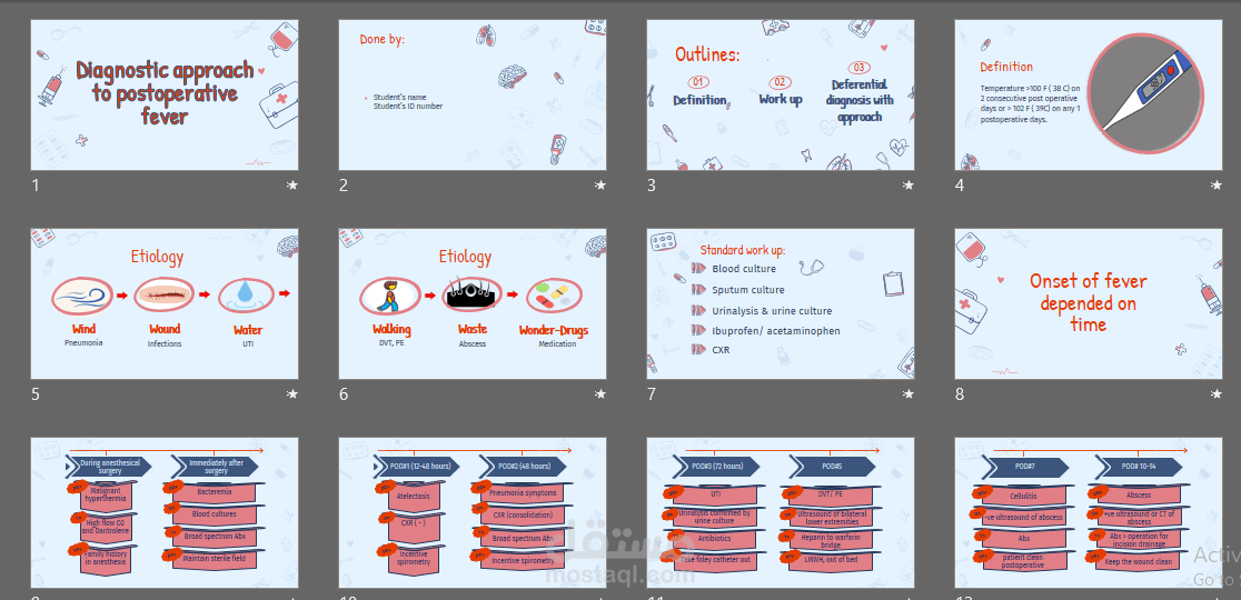 Diagnostic approach to postoperative fever