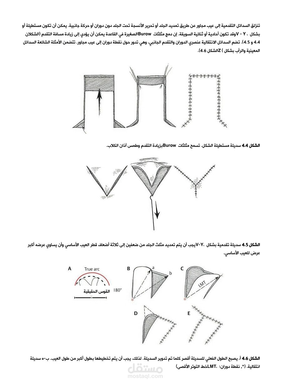 ترجمة طبية انكليزي عربي