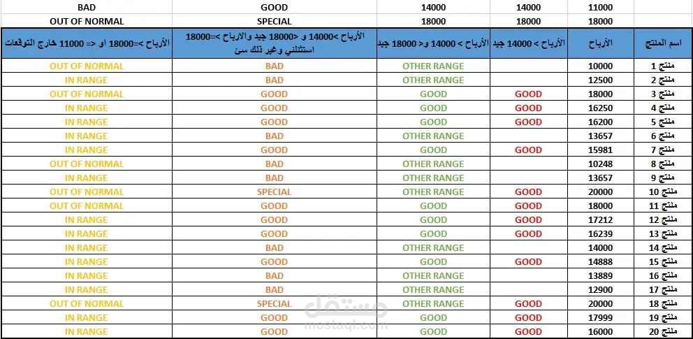 some skills in excel