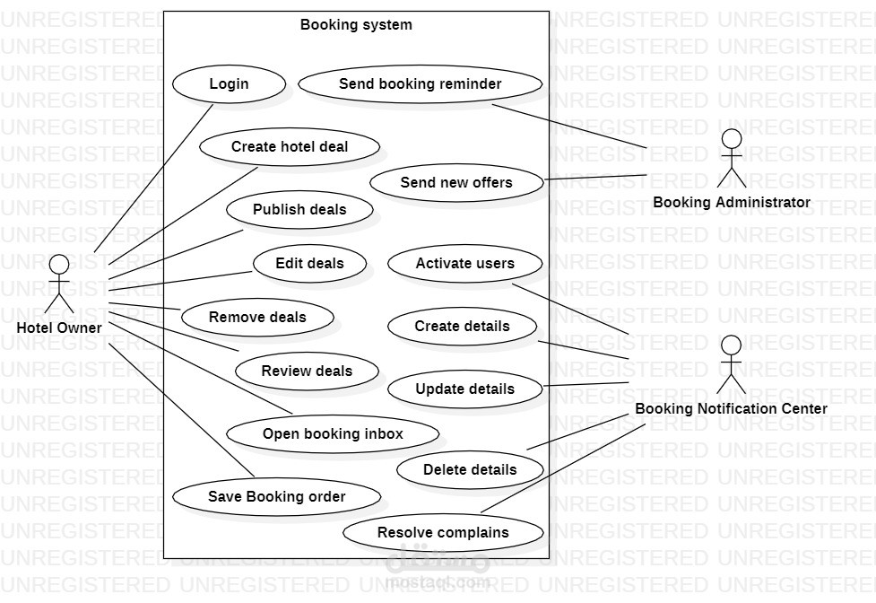 ATM System (Use-Case Diagram)