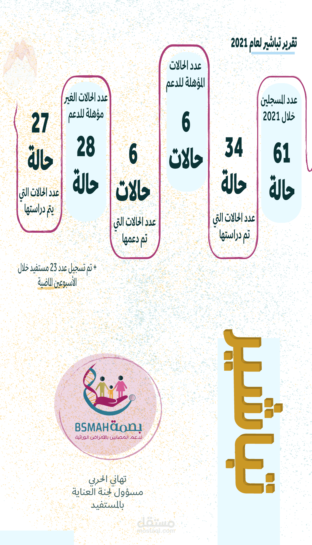 التصميم وكتابة محتوى