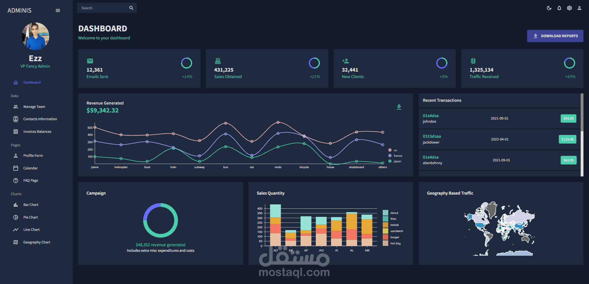 Advanced Dashboard (React)