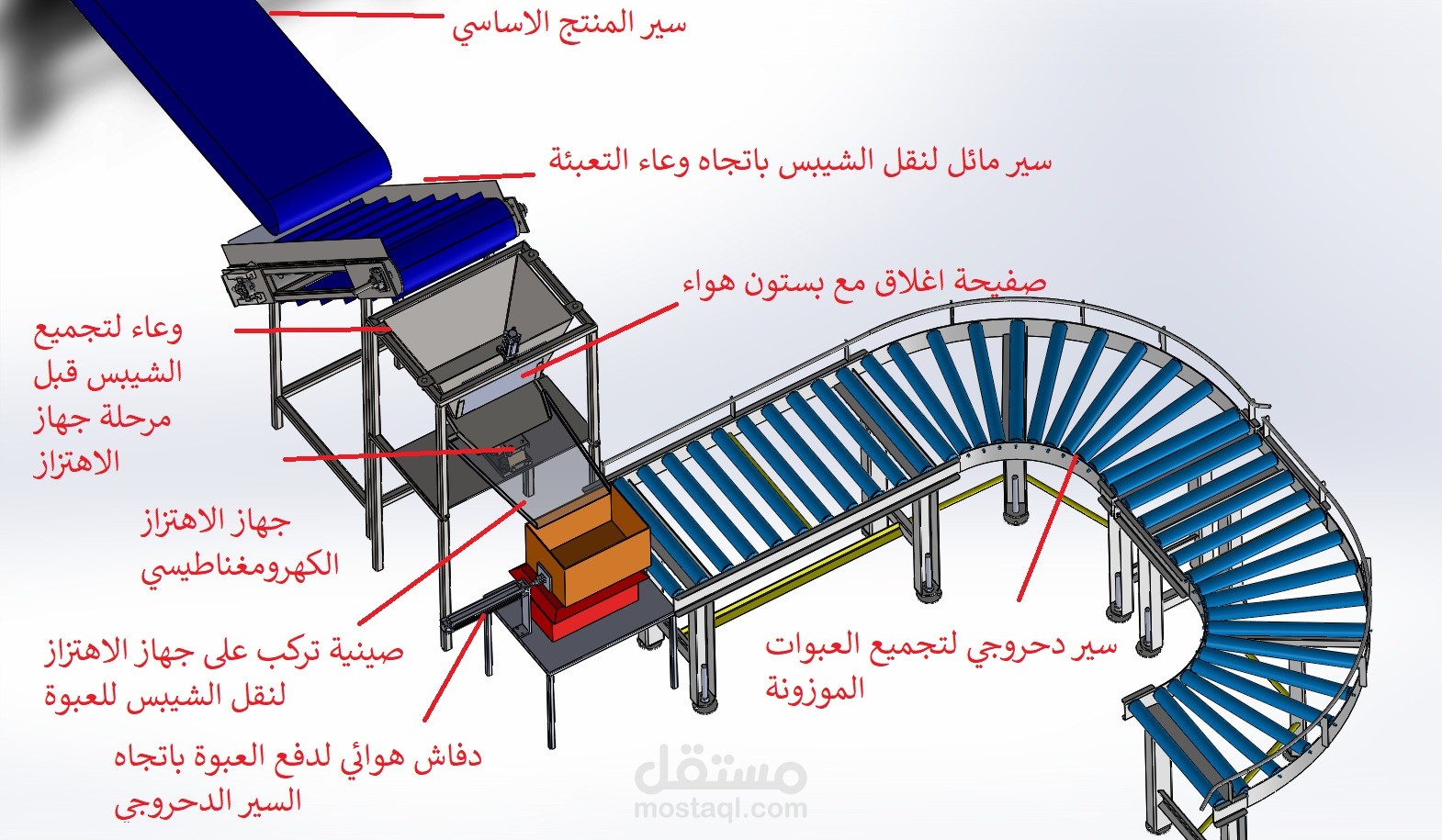 جزء من خط انتاج الشيبس مهمته وزن منتج الشيبس (وجبات الذرة الخفيفة) بأوزان من 1 كيلو و حتى 2.5 كيلو غرام وذلك بشكل دقيق وآلي