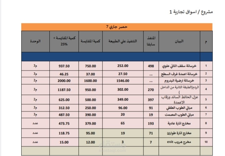 حدائق اكتوبر-الجيزة