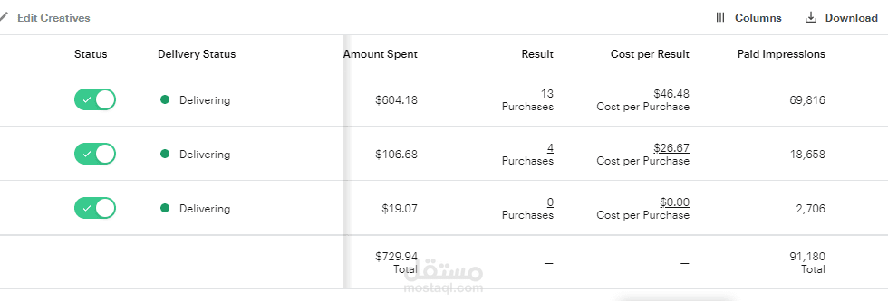 نتائج حملات سناب شات في السعودية بعد اول اسبوع من تشغيل الحملات الاعلانية