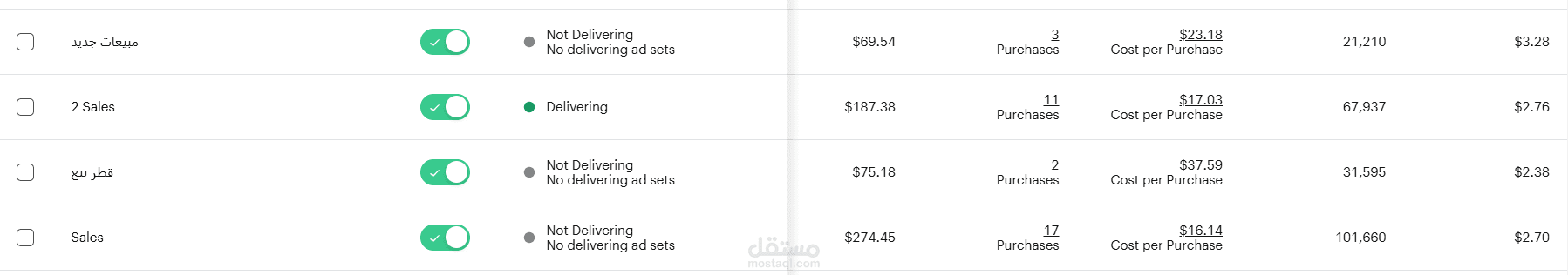 حملات اعلانية علي منصة سناب شات في السوق الخليجي والسعودي