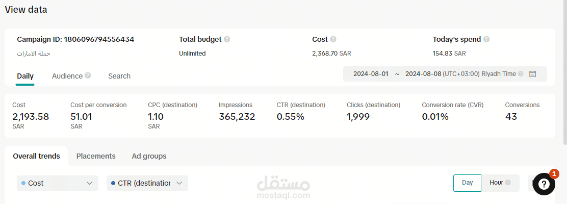 ادارة حملات اعلانية علي تيك توك ( في السوق السعودي والخليجي ) أفضل نتائج حملاتي في سنة 2024