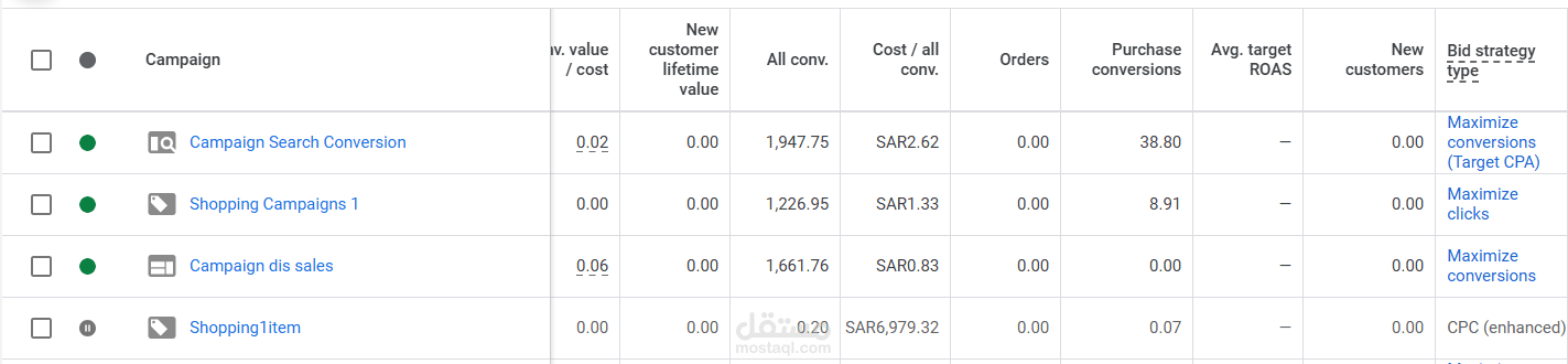 نتائج حملات قوقل الاعلانية في السوق السعودي