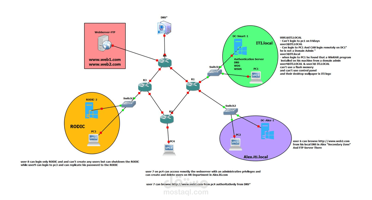 Windows Server Administration