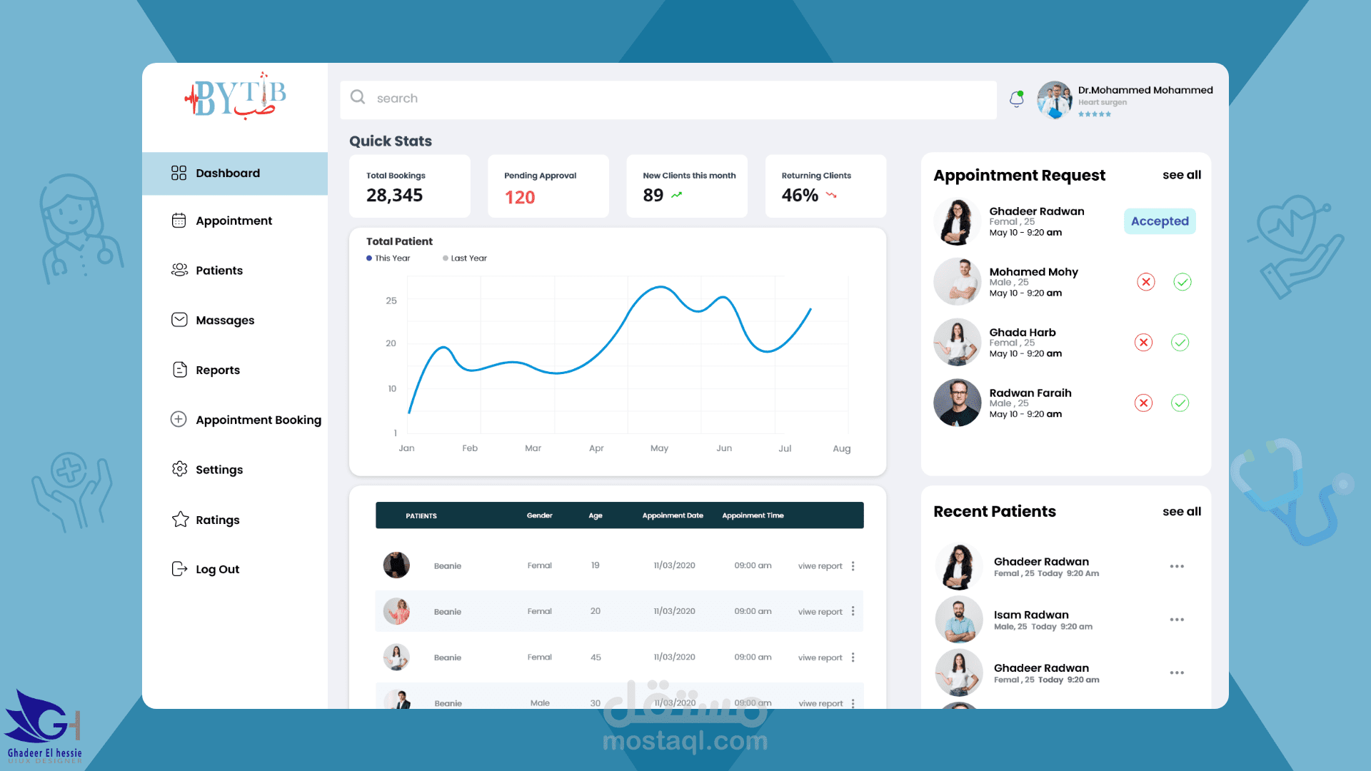 Doctor Dashboard