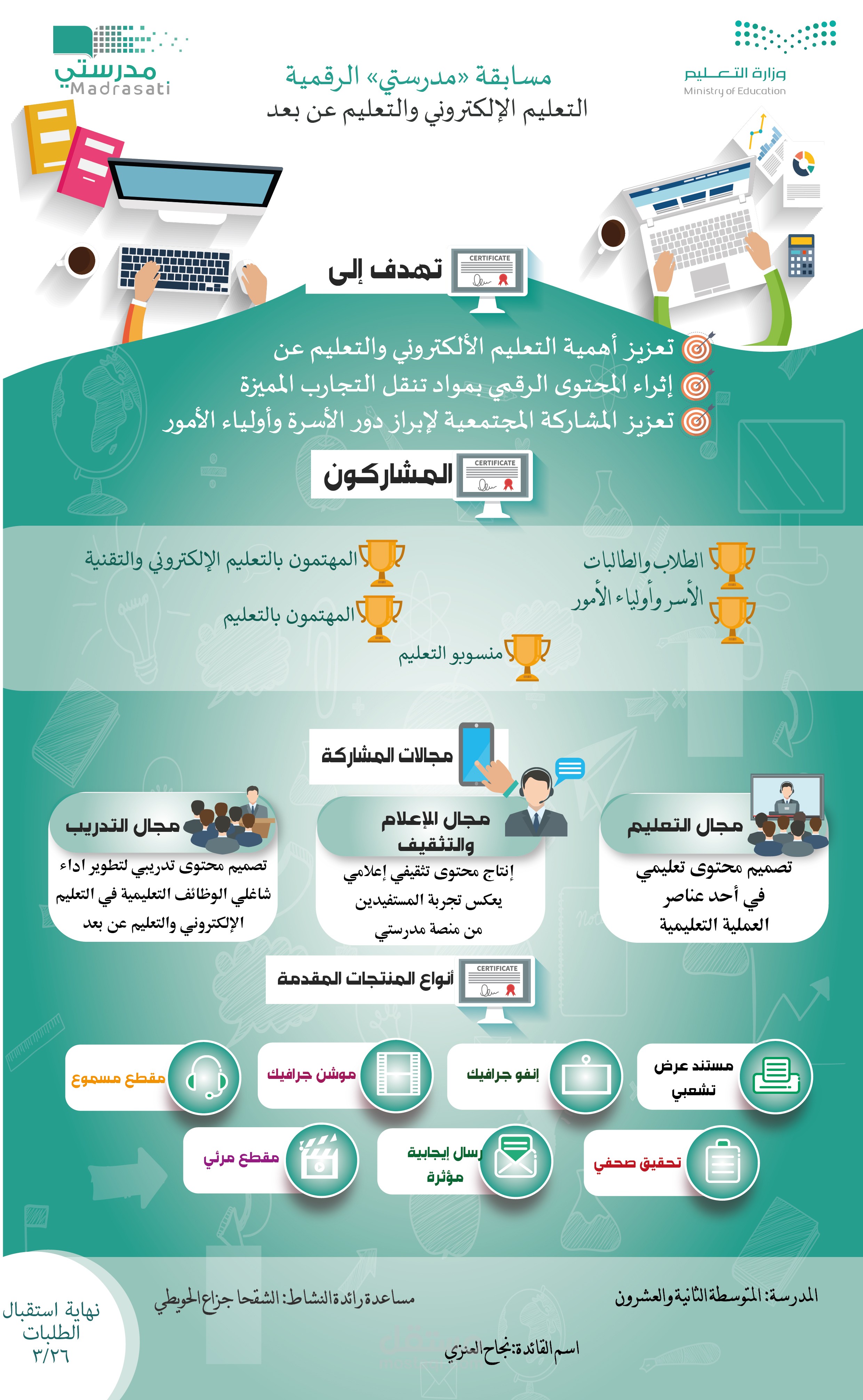 تصميم أنفوجرافيك لمسابقة منصتي