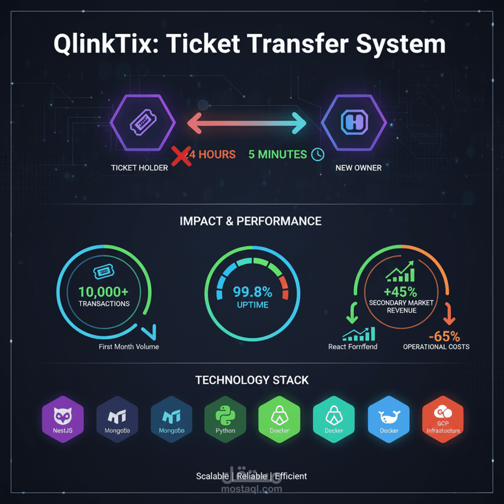QlinkTix