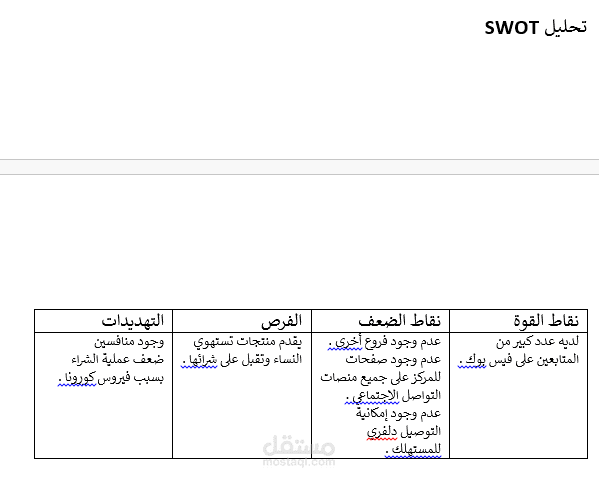 خطة تسويقىة لاكسسوارات باب الحارة