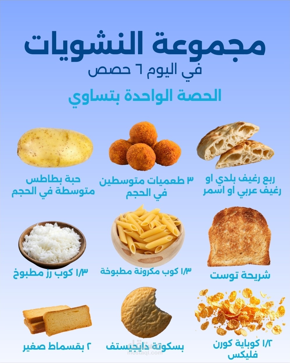 إعداد خطة تغذية رياضية وعلاجية مخصصة (Fat Loss / Muscle Gain / Lifestyle Transformation)