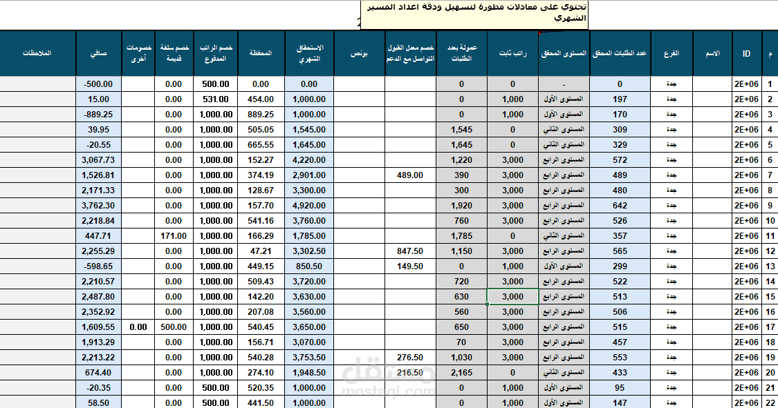 قوالب مسيرات رواتب متغيرة بناء على الاداء