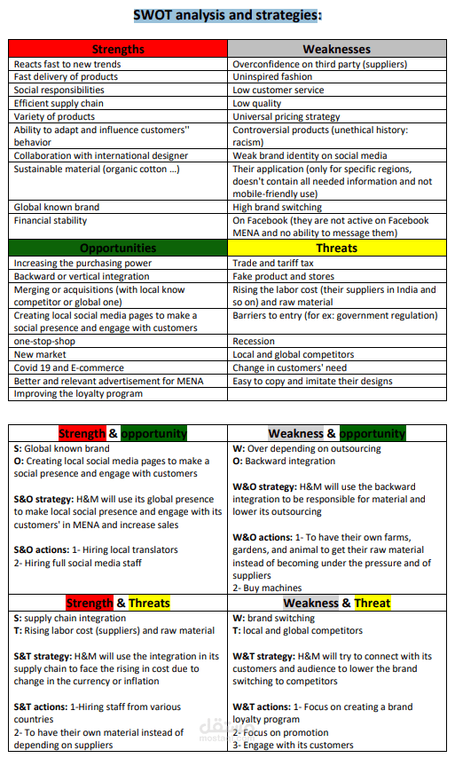 SWOT analysis and strategies for H&M / unofficial