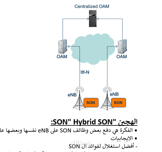 ترجمة حلقات بحثية لطلاب هندسة الاتصالات بعنوات شبكات الجيل الرابع