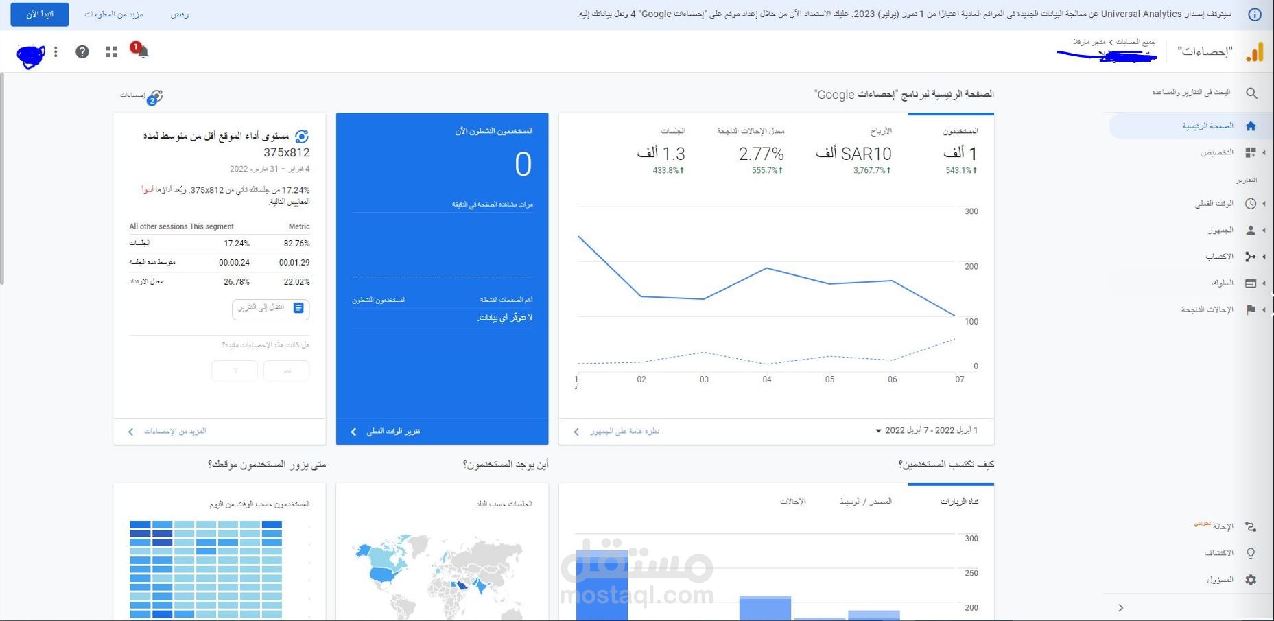 اطلاق متجر الكتروني جديد والحصول على مبيعات تقدر ب 10 الاف ريال في اسبوع فقط