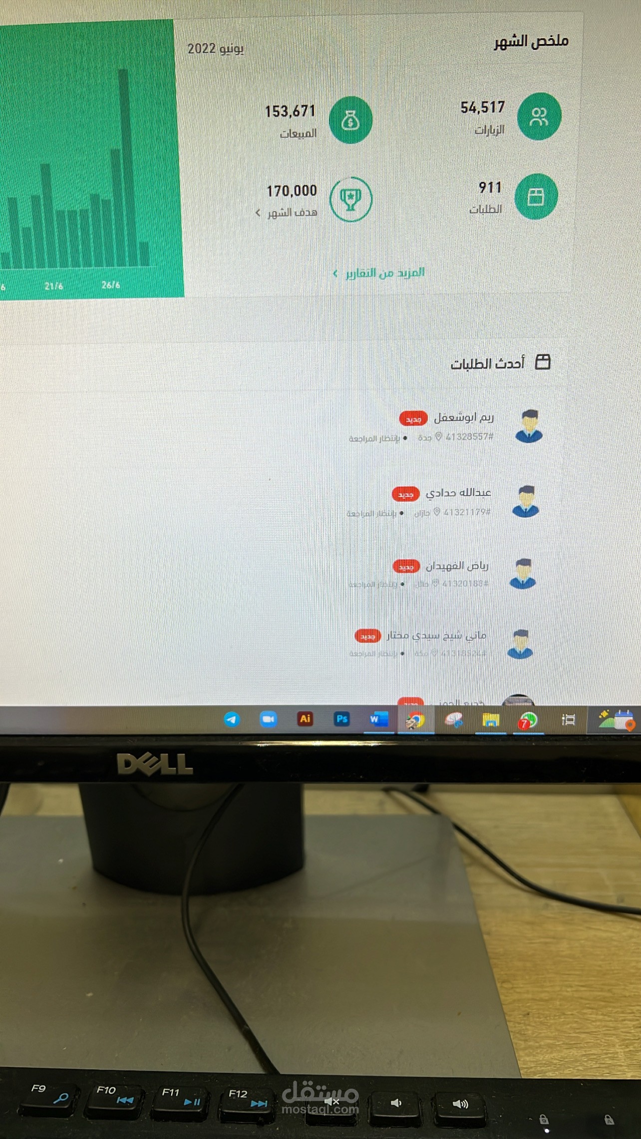 ادارة متجر الكتروني واطلاق حملات تسويقية ونتائج مبيعات شهر يوليو 150000