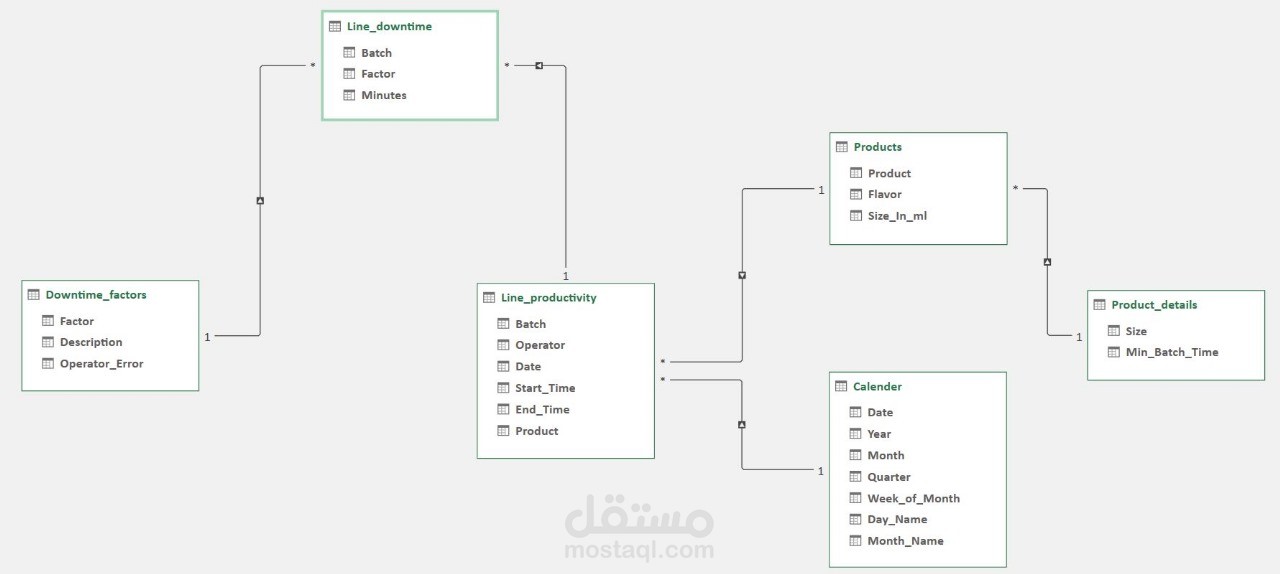 Manufacturing Downtime Analysis
