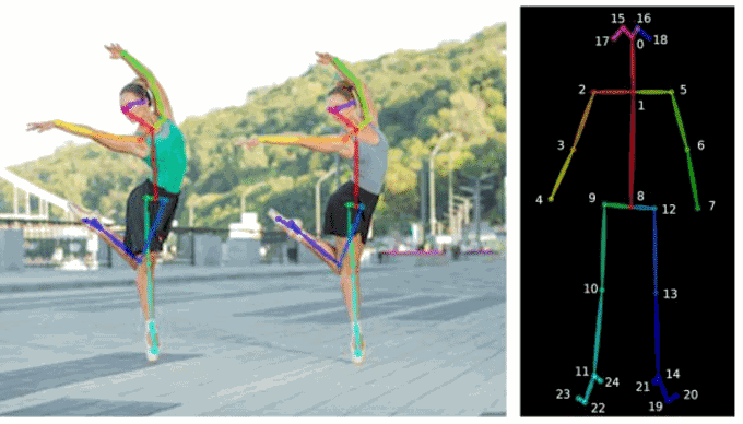 Real-Time-Fight-Detection-using-Knn