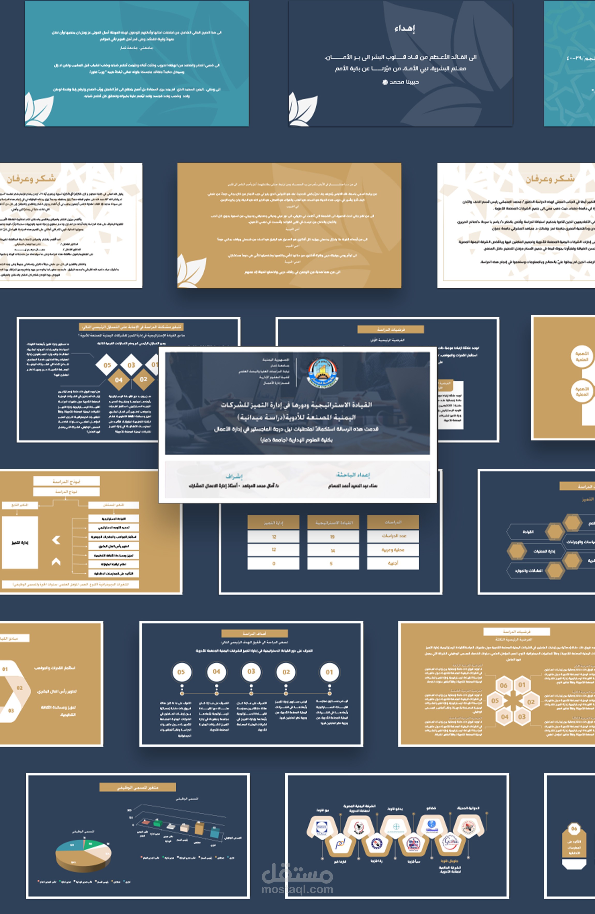عرض تقديمي باوربوينت  presentation powerpoint لرسالة ماجسيتير