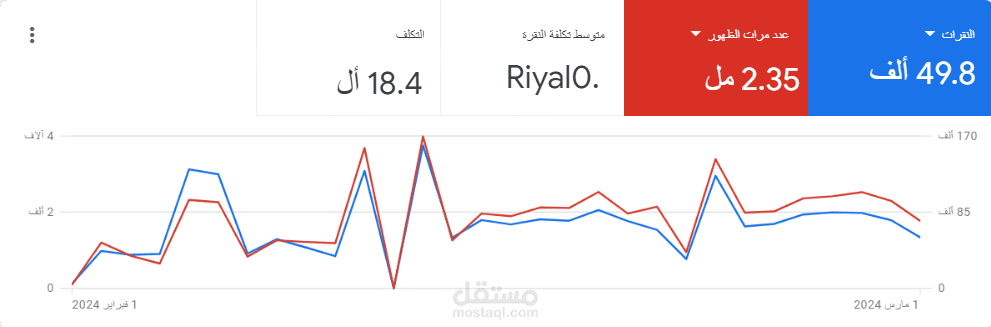 ادارة وتسويق عدة متاجر مليونية