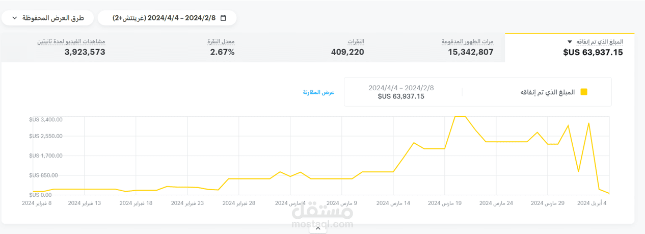 ادارة حملات تسويقية عبر السناب شات