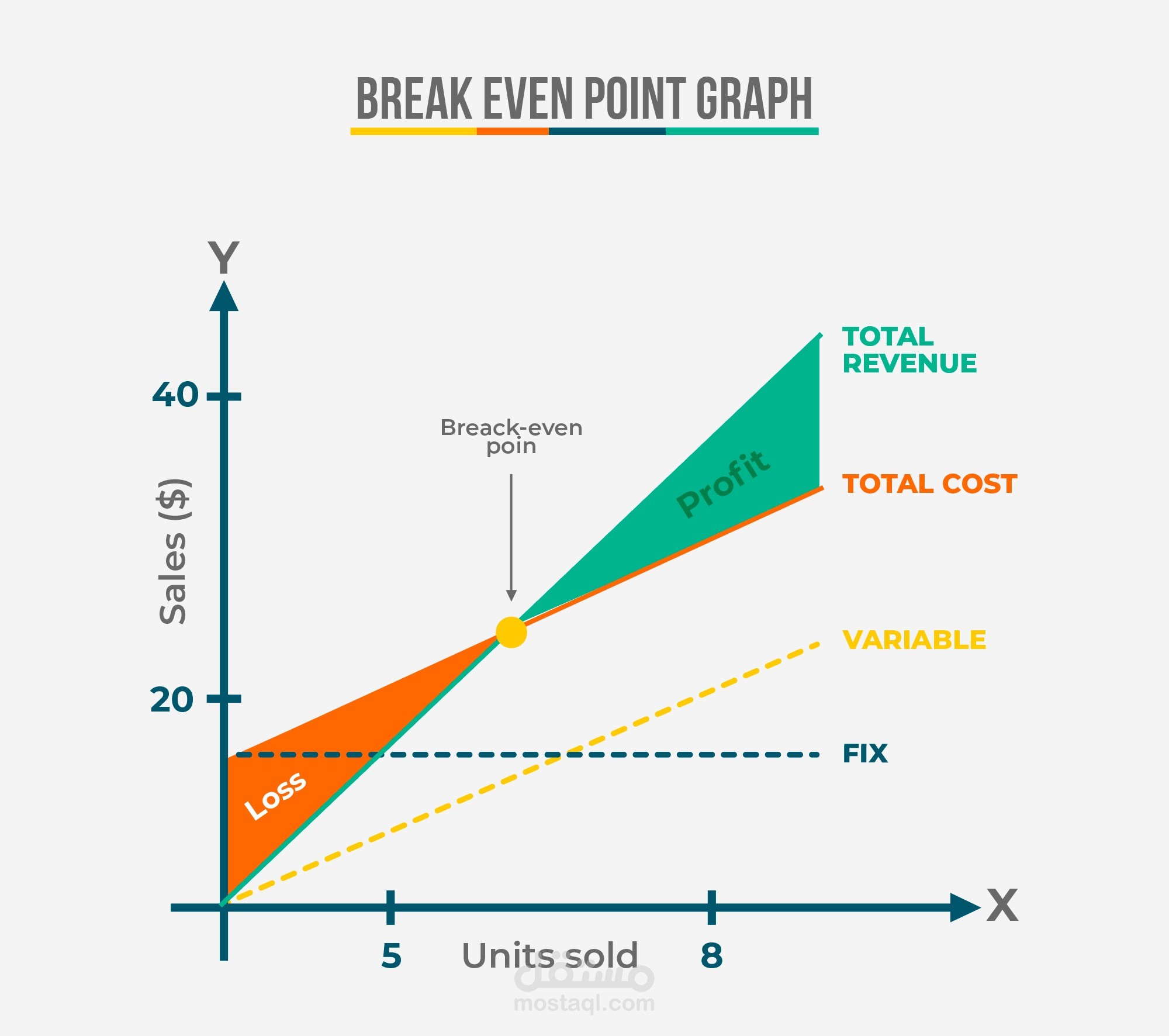 تحليل نقطة التعادل (Break-Even Analysis) لدعم القرارات التشغيلية