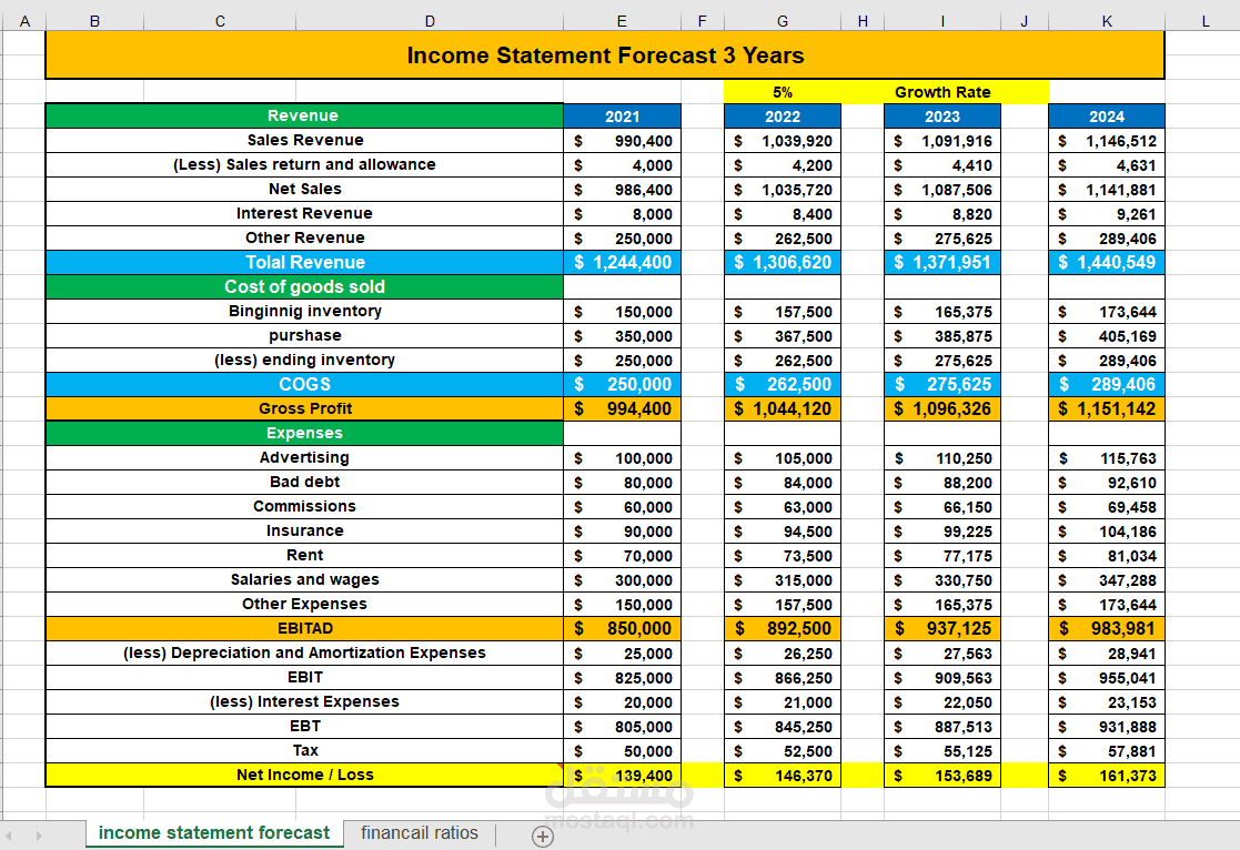 تحليل قائمة الدخل وربط الربحية بالتدفق النقدي