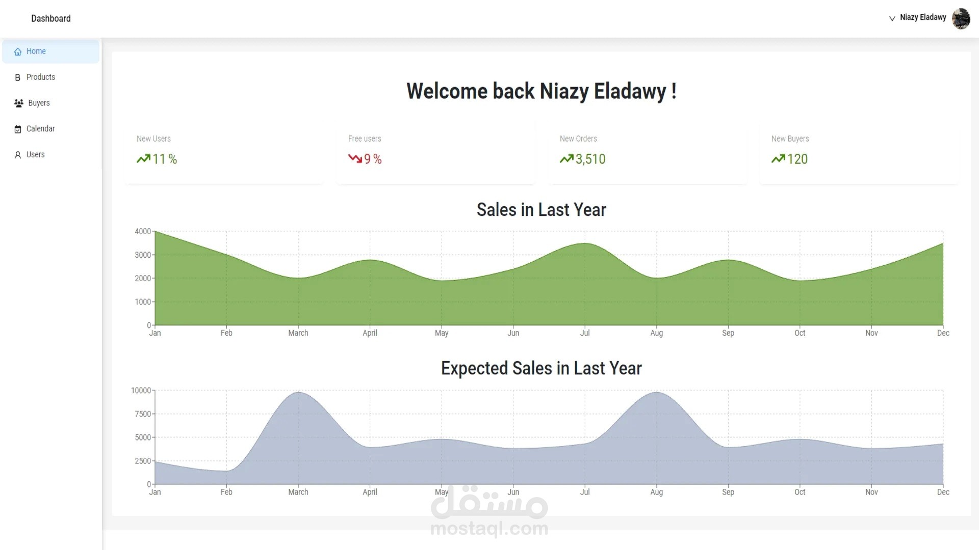 Dashboard Using React Js and fierebase