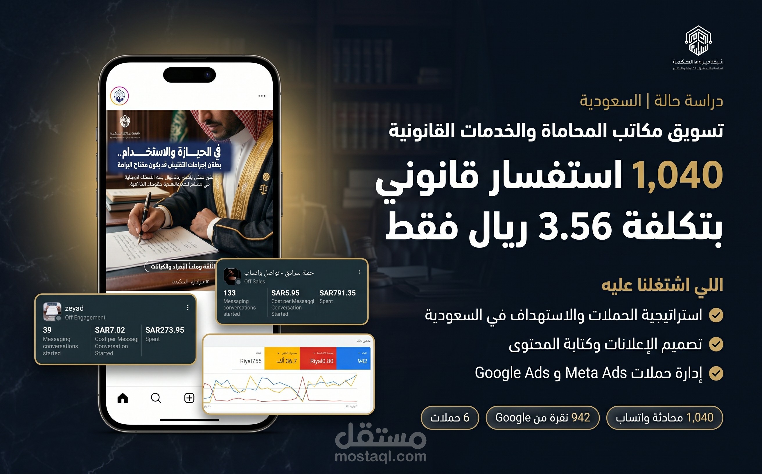 دراسة حالة | السعودية: تسويق مكاتب المحاماة والخدمات القانونية وجلب 1,040 عميل قانوني بتكلفة 3.56 ريال فقط