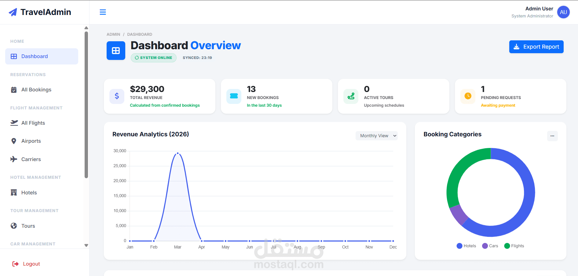 نظام حجز رحلات وسفر متكامل (Online Travel Booking System)