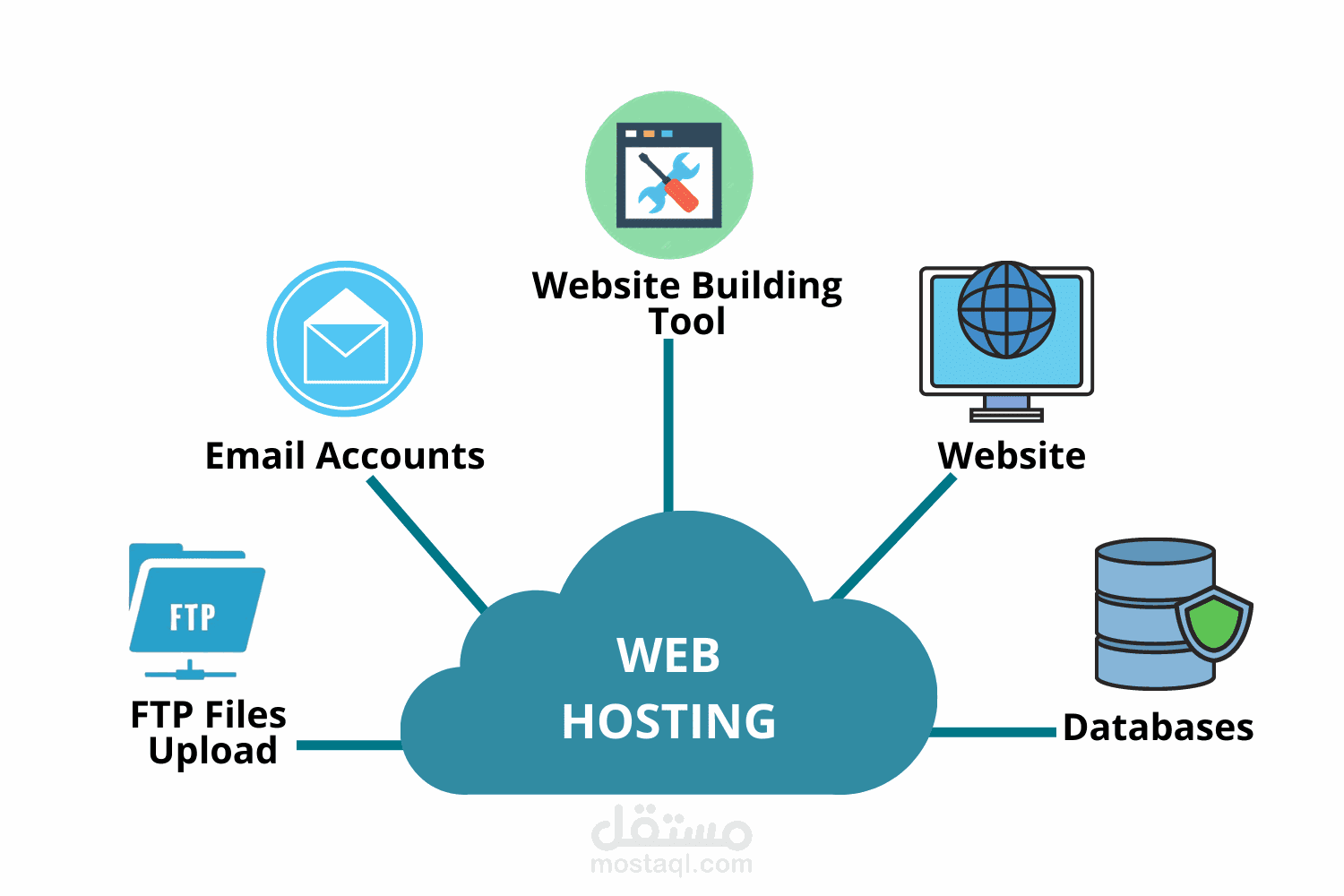 استضافة المواقع